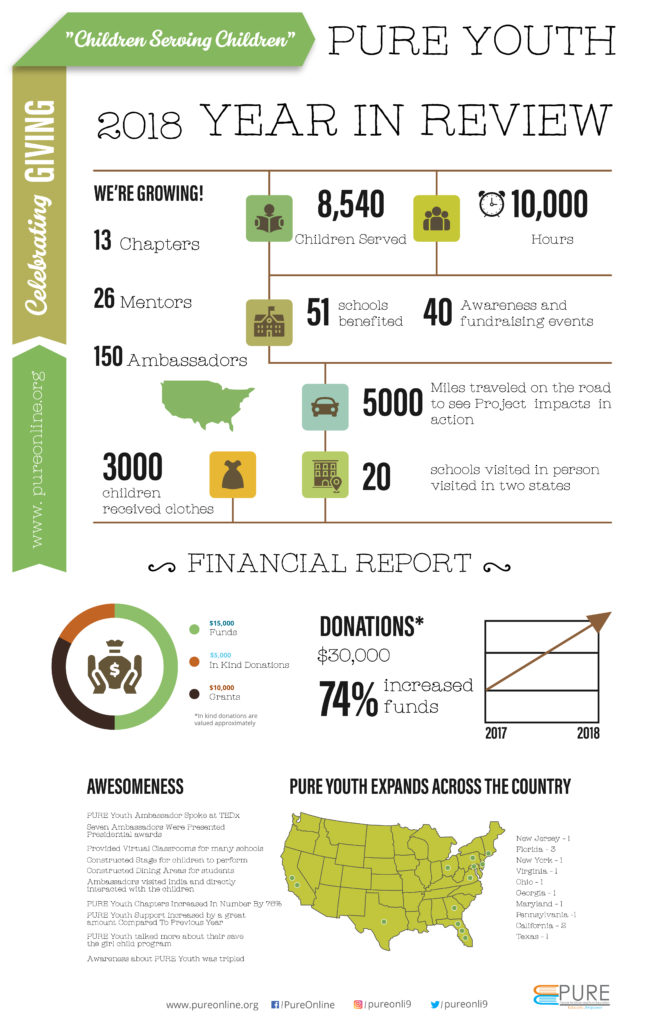 Reports of Past Impact