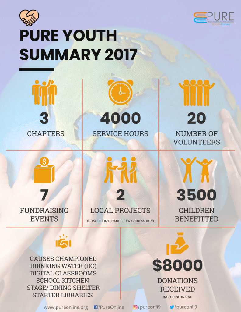 Reports of Past Impact