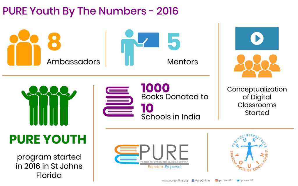 Reports of Past Impact